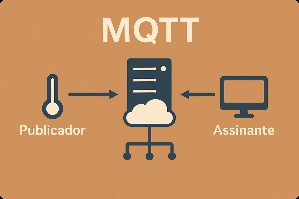 Publicador e assinante: O básico da comunicação MQTT